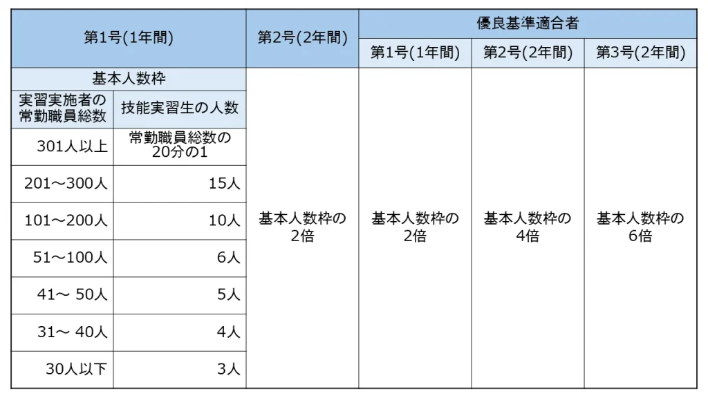 外国人技能実習生受入れ人数 亜州三九能力開発協同組合